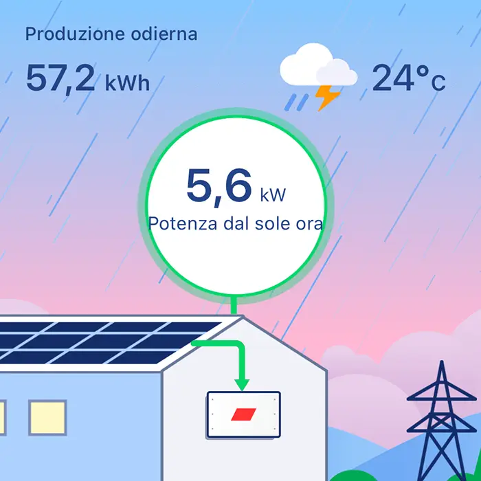 consulenza-pre-vendita-fotovoltaico-a-parma