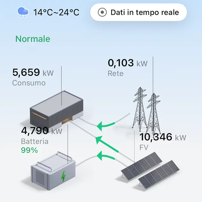 progettazione-di-impianto-fotovoltaico